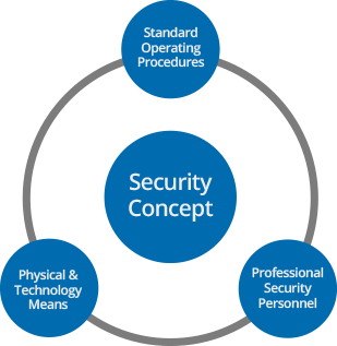 security design services