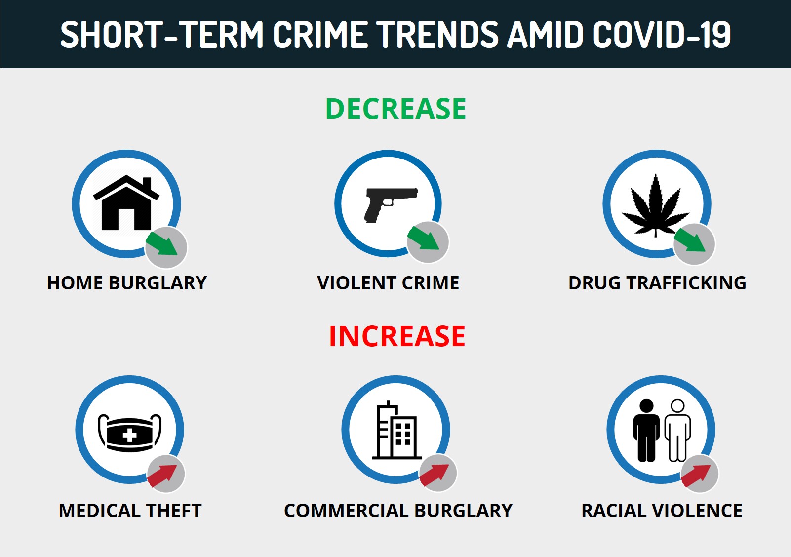 SHORT-TERM CRIME TRENDS ANID COVID-19